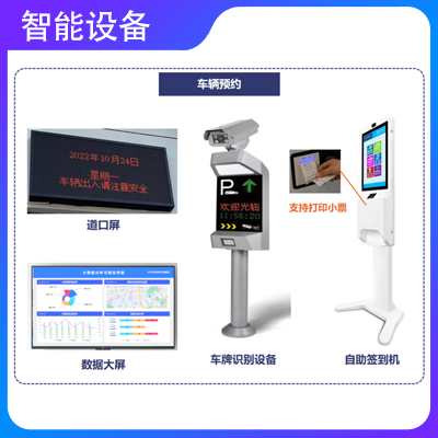 園區車輛排隊系統